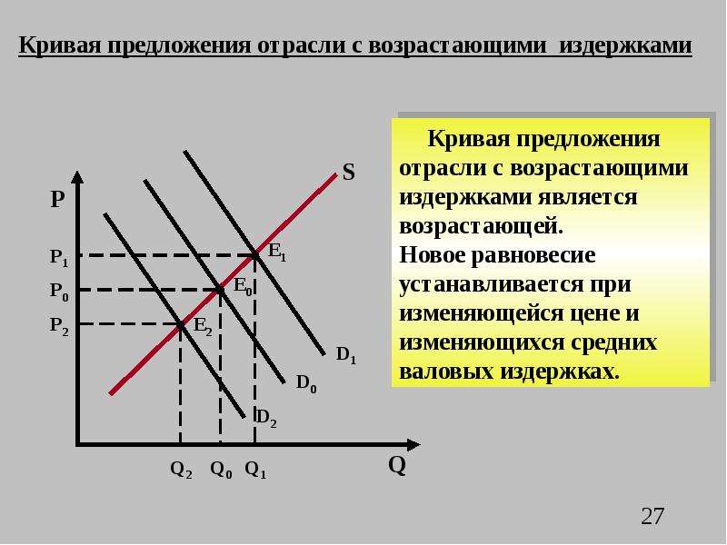 Несовершенная конкуренция презентация