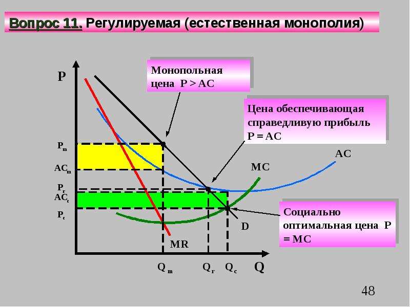 Теория несовершенной конкуренции презентация