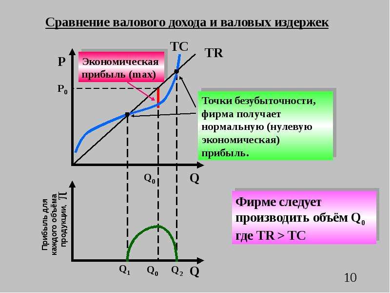 Совершенная и несовершенная конкуренция