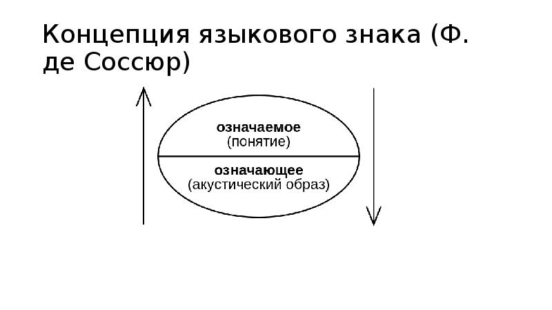 Концепция ф де соссюра