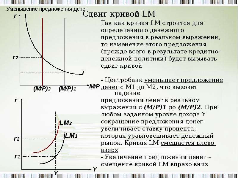 Сокращение предложения. Уменьшение предложения денег. Увеличение предложения денег в экономике. Уменьшение денежной массы. Сокращение денежной массы.