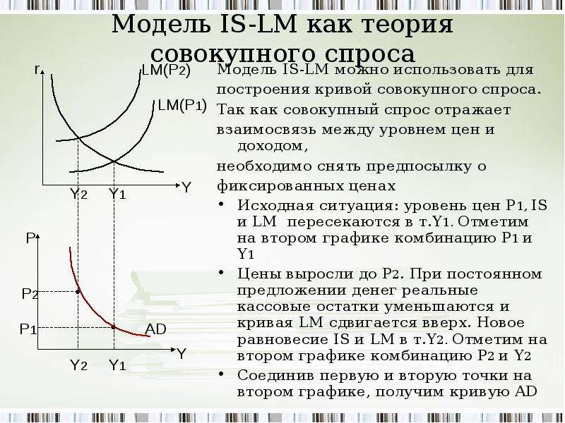 Модель спроса. Модель is LM макроэкономика. График is LM макроэкономика. Кривые is и LM. Модель is-LM как модель совокупного спроса.