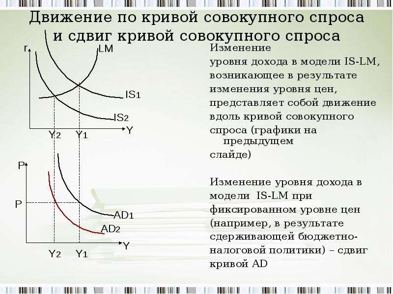 На рисунке приведены кривая спроса d на картофель и кривая предложения