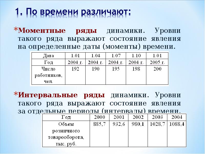 Рядом динамики. Статистические ряды динамики. Ряды динамики в статистике. Виды рядов динамики в статистике. Аиды динамики статистика.