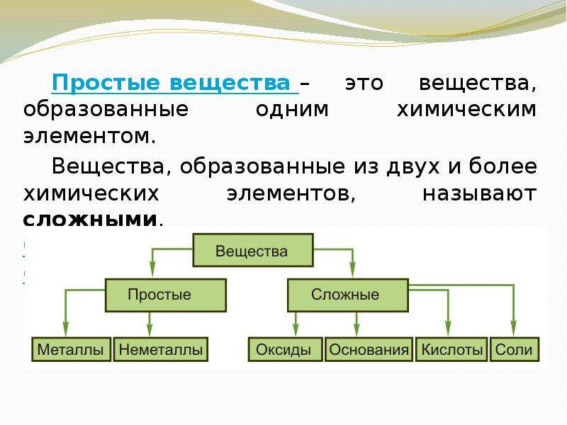 Из простых веществ образуются сложные вещества