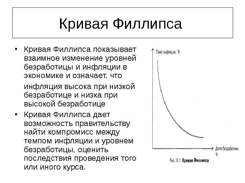 Взаимосвязь инфляции и безработицы кривая филлипса презентация