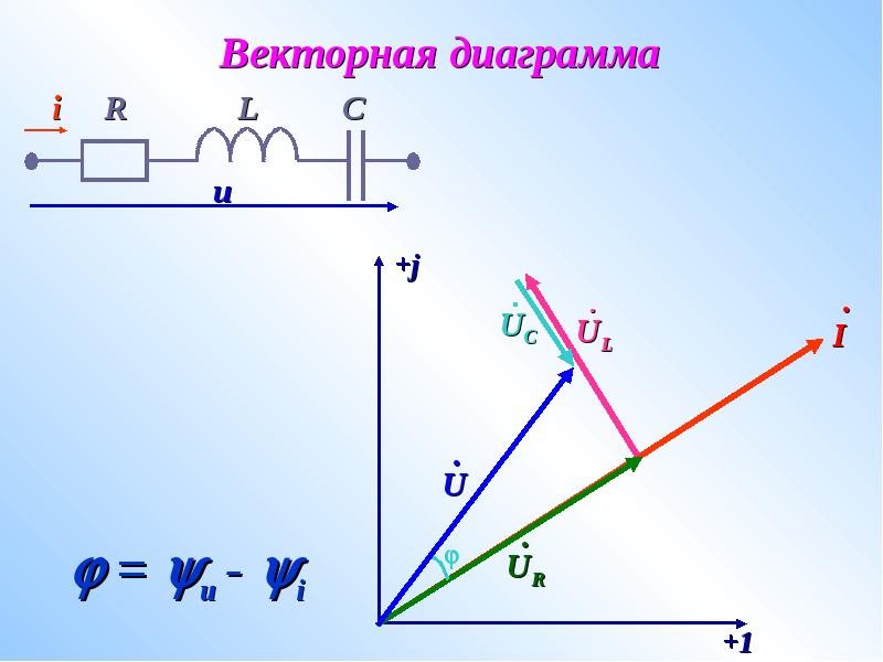 Векторный ток. Векторная диаграмма токов переменного тока. Векторная диаграмма напряжений вынужденных колебаний. Векторная диаграмма проводимостей. Что такое Векторная диаграмма в Электротехнике.