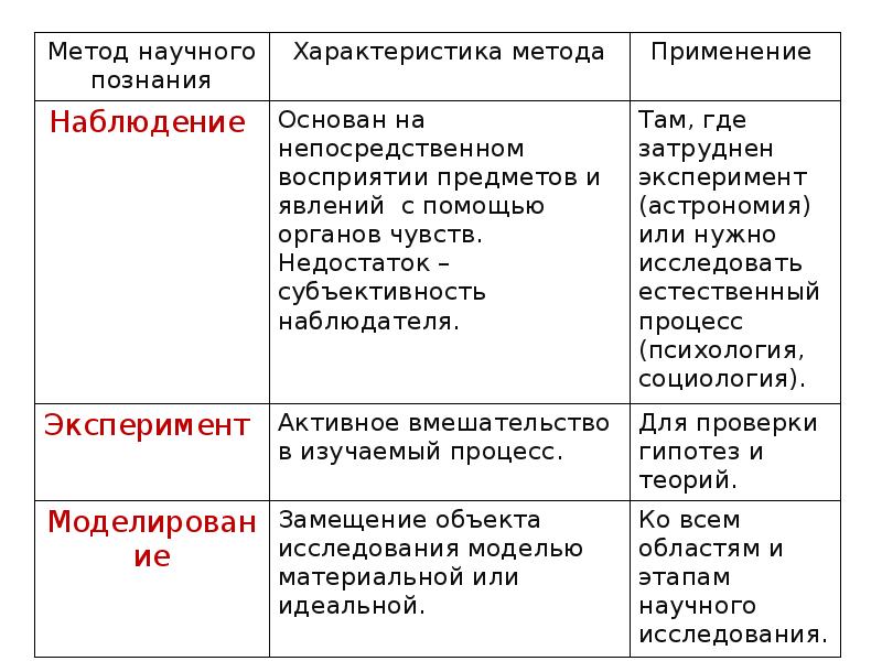 Методы научного познания презентация