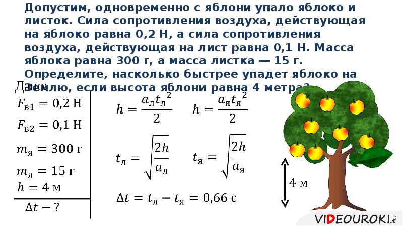 Определите силу сопротивления воздуха действующую