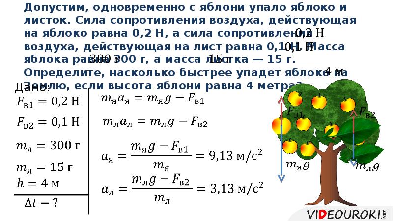 Определите силу сопротивления воздуха действующую