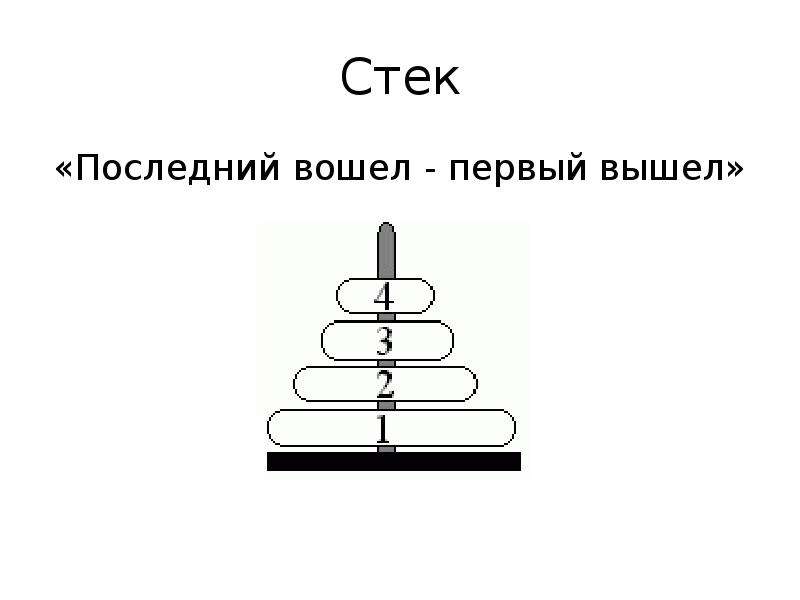 Стек 1