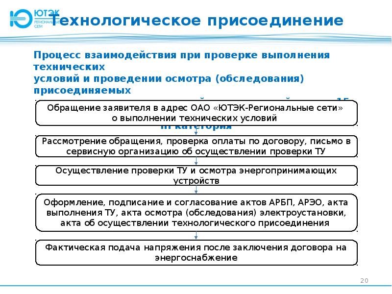 Технологическое присоединение к электрическим сетям по индивидуальному проекту