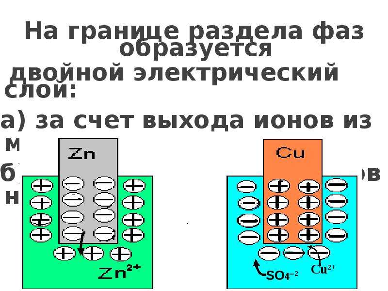 Двойной электрический