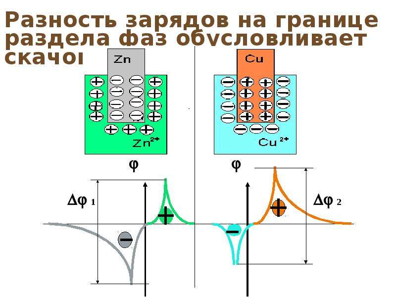 Электрохимическая схема коррозионных элементов