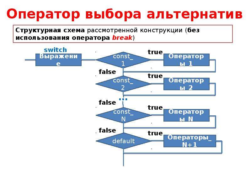 Выбирающие операторы