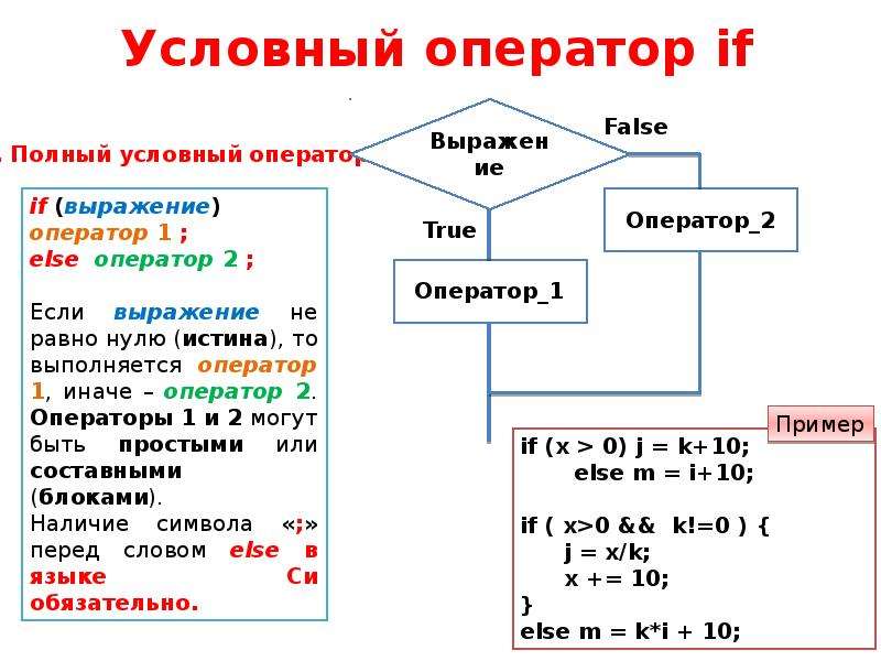 Условный оператор if