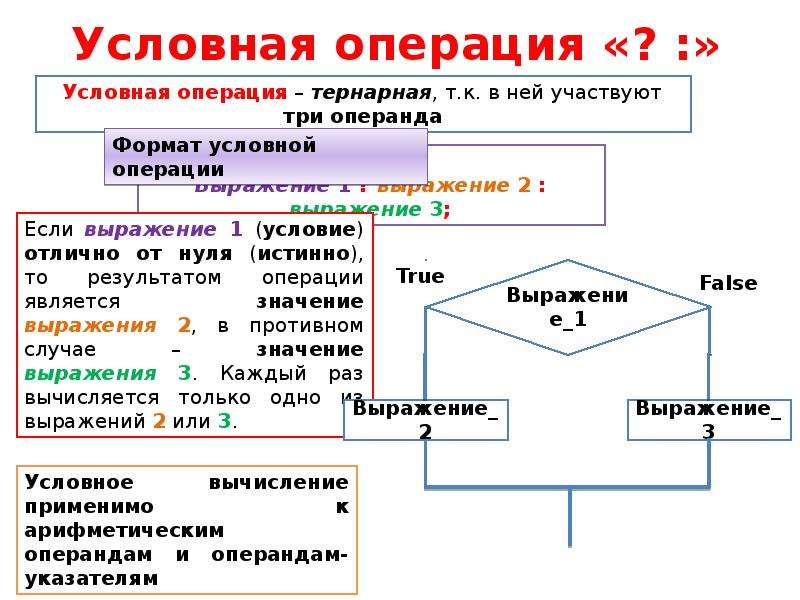 Условная операция