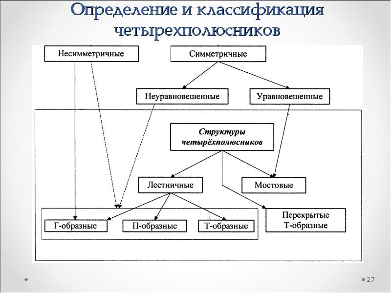 Теория линейных цепей