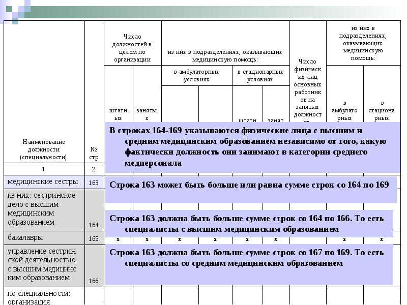 Форма 30. Штаты медицинской организации форма 30. 30 Форма отчета медицинских организаций 2021. Форма 30 сведения о медицинской организации инструкция по заполнению. Отчетная форма 30.