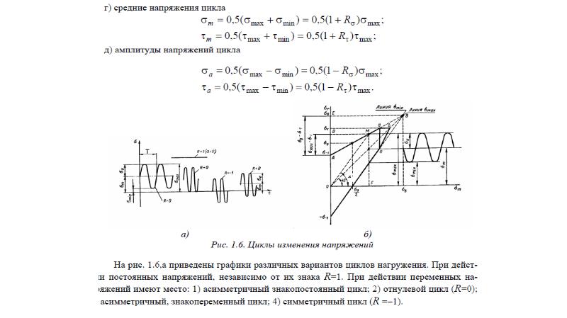 Сопротивление усталости