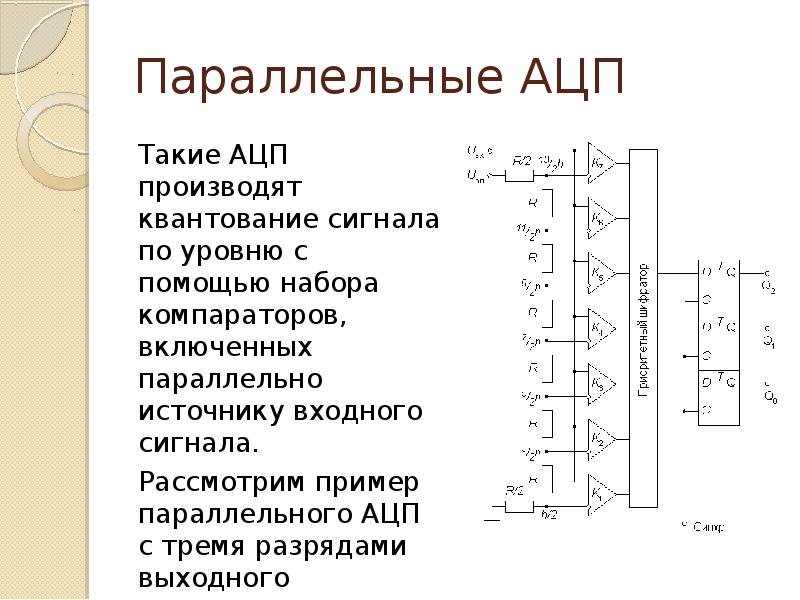 Полная схема ацп