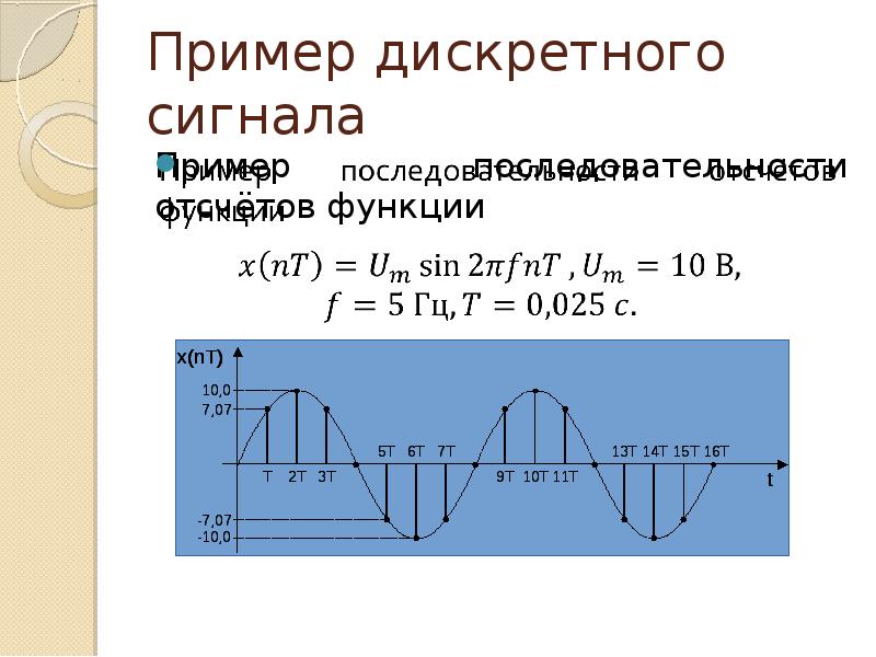 Дискретный сигнал примеры