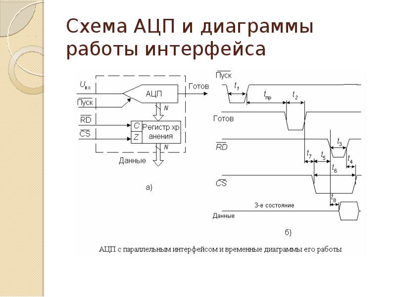 Аналого цифровые преобразователи презентация