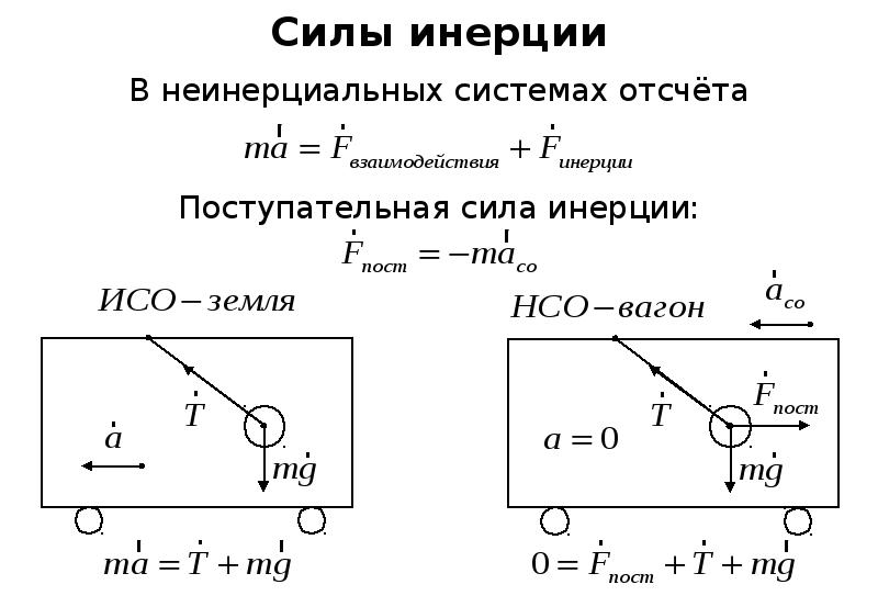 Действие сил инерции