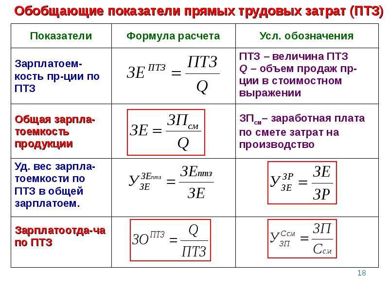 Трудовые затраты на управление проектом это