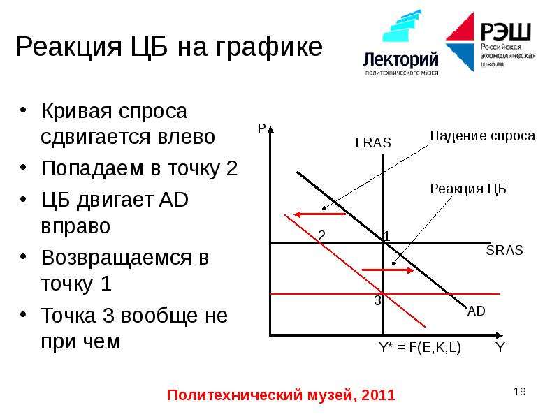 Кривая спроса вправо. Кривая на графике. Кривая спроса на иностранную валюту. Вывод Кривой спроса. Если спрос падает кривая спроса сдвигается.