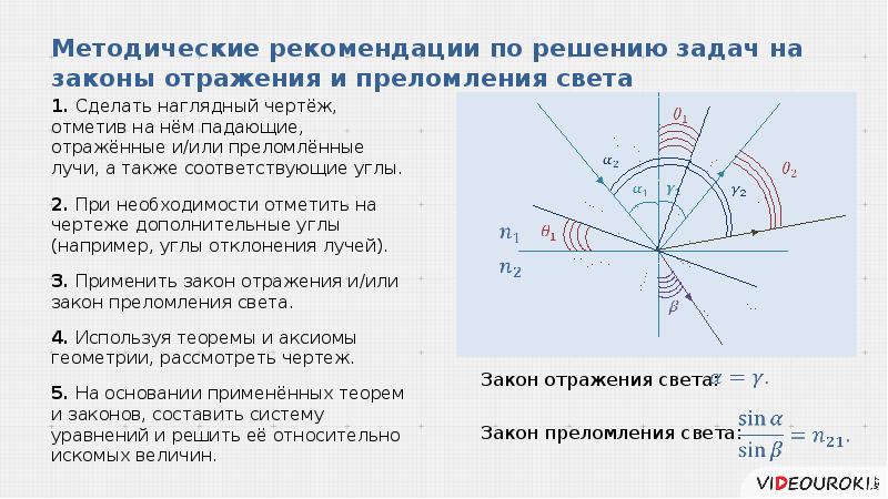 Оптика законы отражения и преломления света