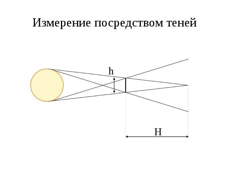 Угловой размер земли