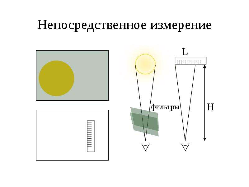 Измерения угловых величин. Измерение угловых размеров. Непосредственные прямые измерения. Прямое измерение это. Прямые измерения это.