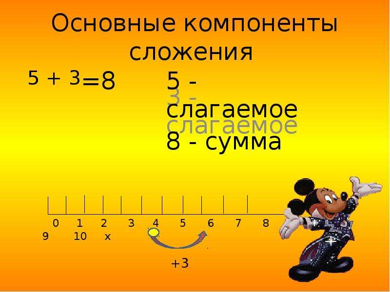 Сложение натуральных. Компоненты сложения натуральных чисел. Сложение натуральных чисел для детей. Компонент сложения 9 букв. Перечислите свойства сложения рациональных.