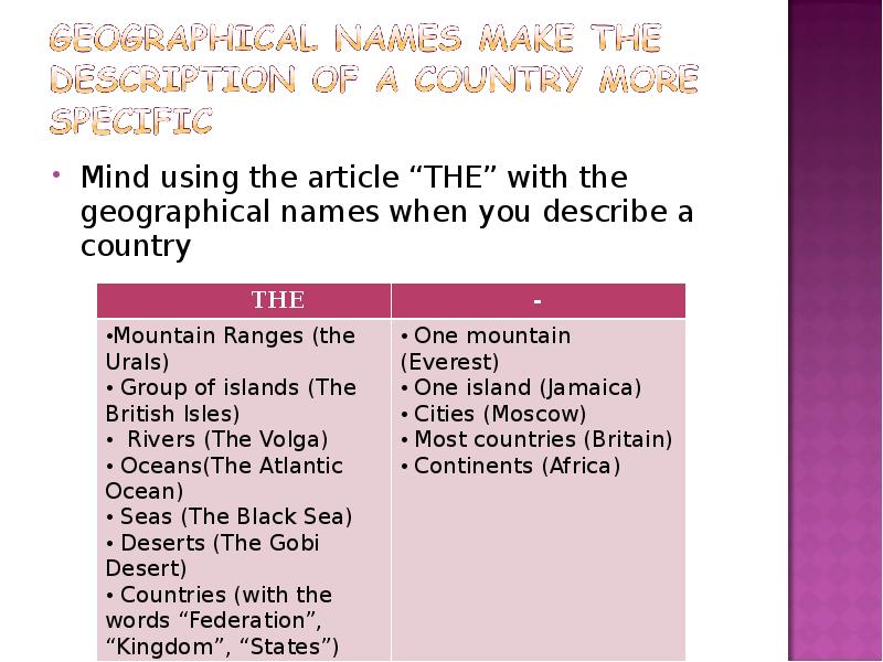 Countries with article the. The with geographical names таблица. Фкешсдуы пущпкфзршсфд тфьу. The with geographical names правило. The use of articles.
