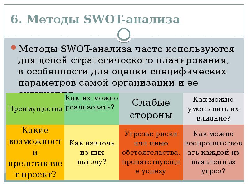 Методология swot анализа презентация