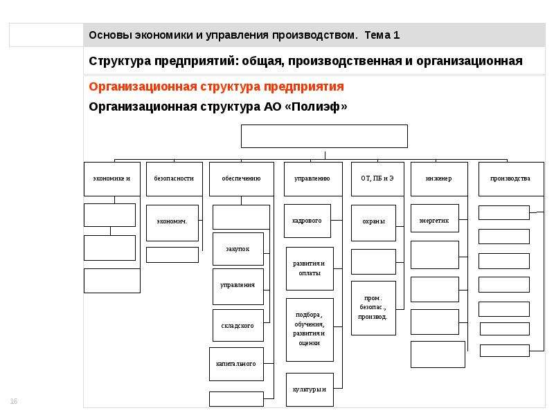 Основа предприятия