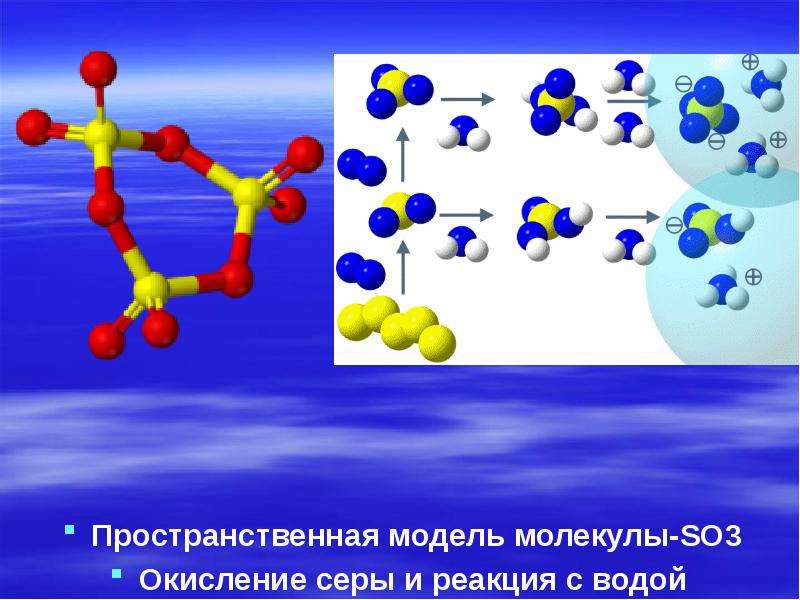 Оксид серы 4 и вода