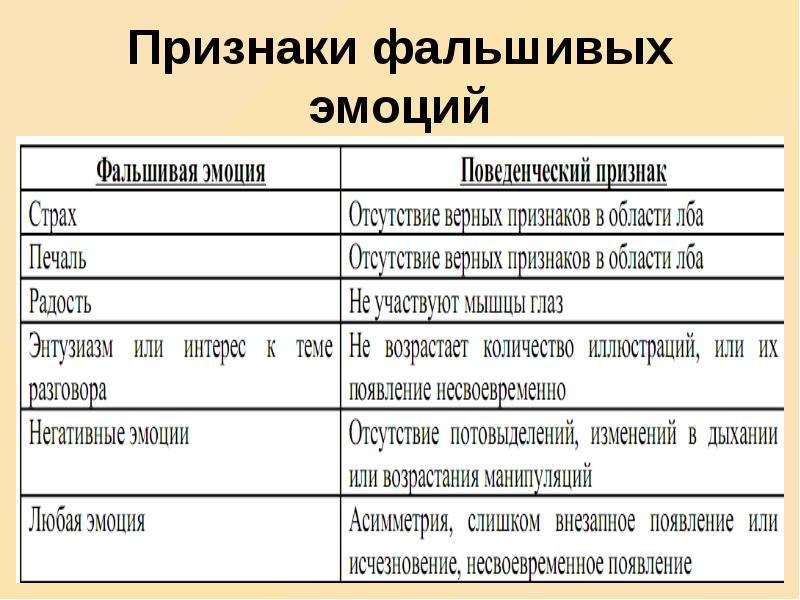 Друг какой признаки. Признаки фальшивых друзей. Признаки ненастоящей эмоции. Фальшивые эмоции признаки. Признаки друга.