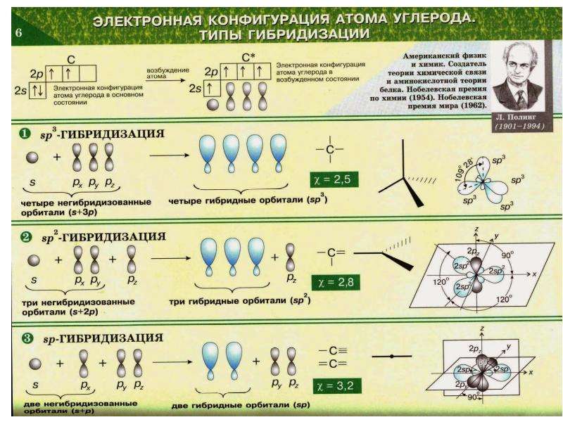 Cl2 химическая связь и схема