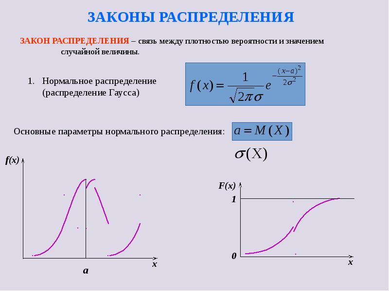 Показательное распределение с параметром лямбда