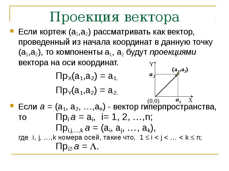 Модуль вектора через проекции