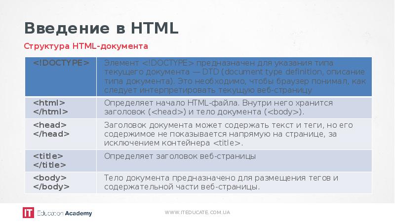 Html 10 класс