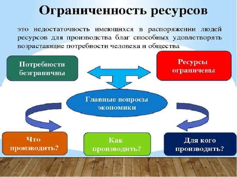 Ограниченность ресурсов картинки