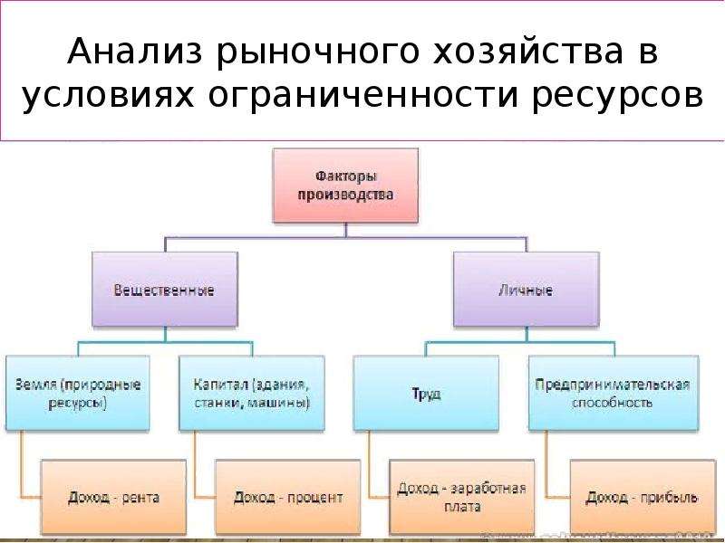 Ограниченность ресурсов картинки