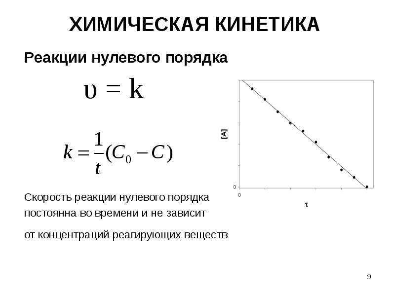 Порядок 0. Константа реакции нулевого порядка. Кинетическое уравнение реакции нулевого порядка. Уравнение необратимой реакции нулевого порядка. Кинетика реакции нулевого порядка.