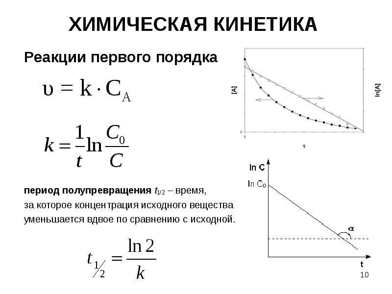 Реакция второго. Реакция нулевого порядка график. Химическая кинетика реакции первого порядка. Кинетика реакции нулевого порядка. Период полураспада реакции первого порядка формула.