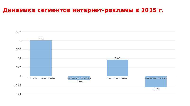 Сегмент интернета