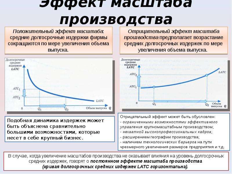 Эффект масштаба издержки. Закон эффекта масштаба производства. Эффект отдачи от масштаба производства. Производственная функция отдача от масштаба производства. Положительная отдача от масштаба производства.