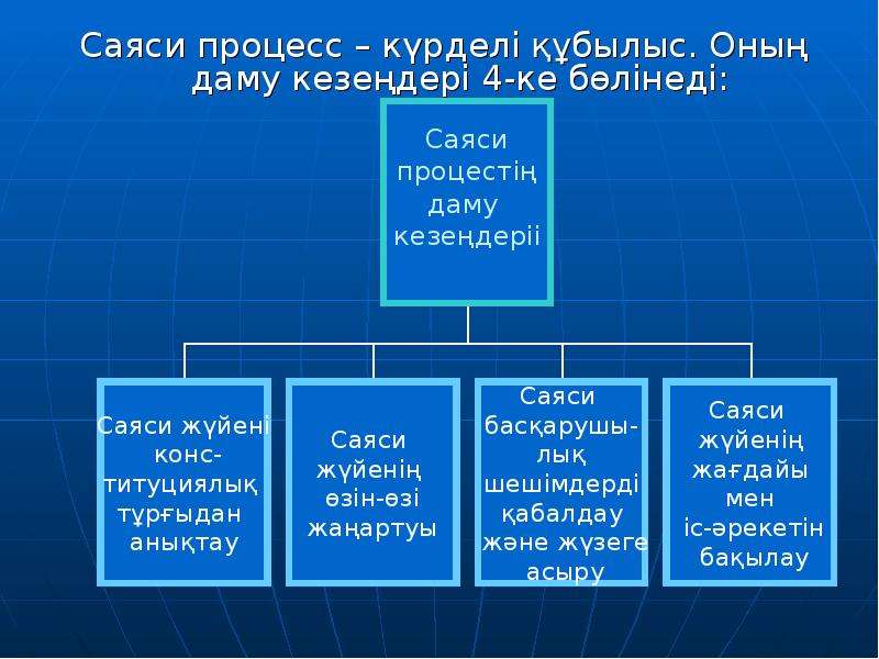 Мемлекет дегеніміз не